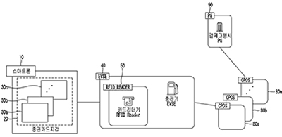 경희 융합교육의 결실: 소프트웨어융합학과 김민재 학생 대통령과학장학생 선정